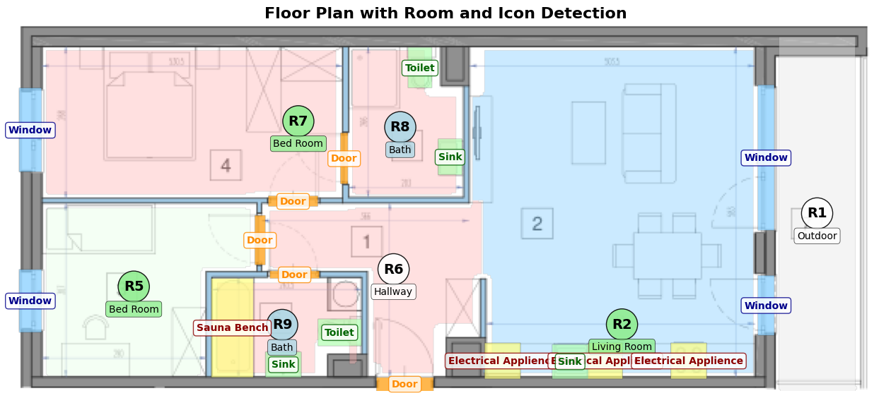 Parsed plan visualization